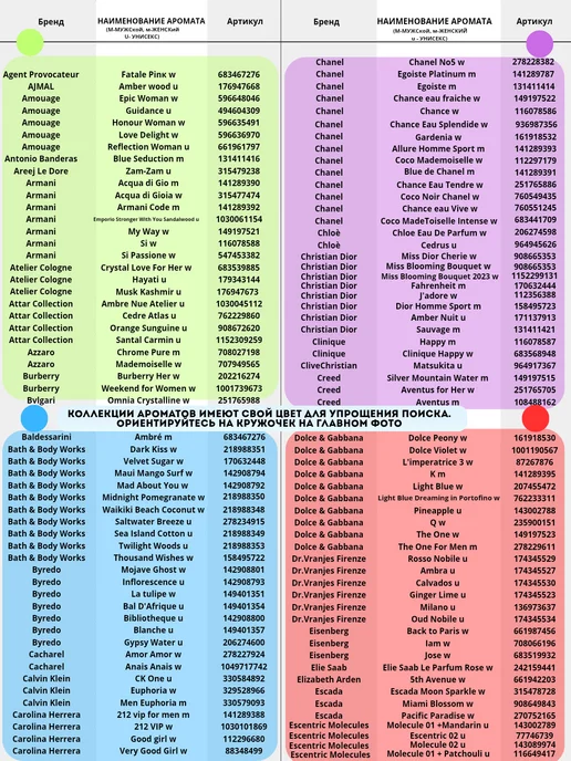 PARFUME PAYS Отдушка для духов, свечей, мыла, 10 мл, фото 4