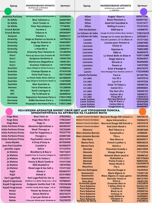 PARFUME PAYS Отдушка для духов, свечей, мыла, 10 мл, фото 5