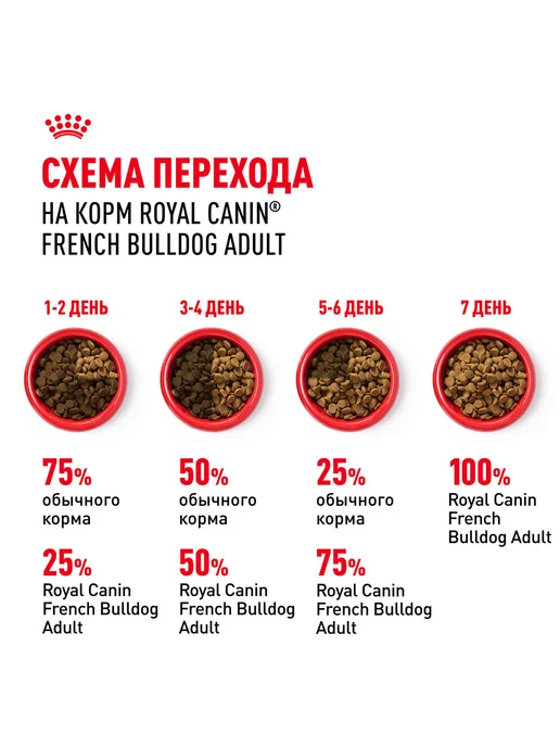 Сухой корм Royal canin French Bulldog для собак, 9 кг, фото 8