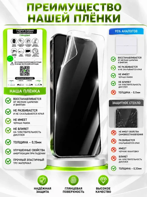 PROGLASSNANO Iphone 14 гидрогелевая глянцевая пленка, вариант, фото 4