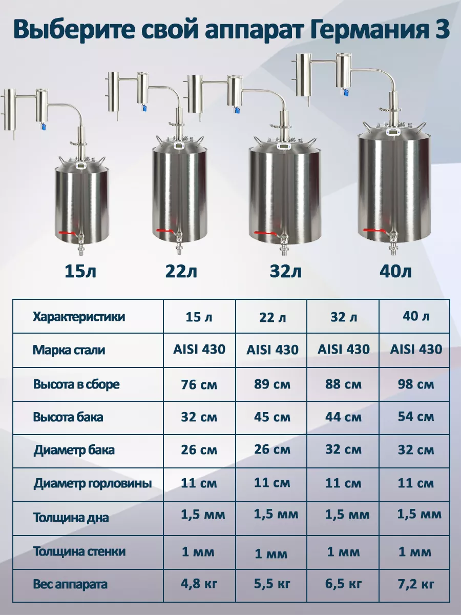 Самогонный аппарат Германия 3 дистиллятор бытовой 32 литра Домосед  132145213 купить за 8 447 ₽ в интернет-магазине Wildberries