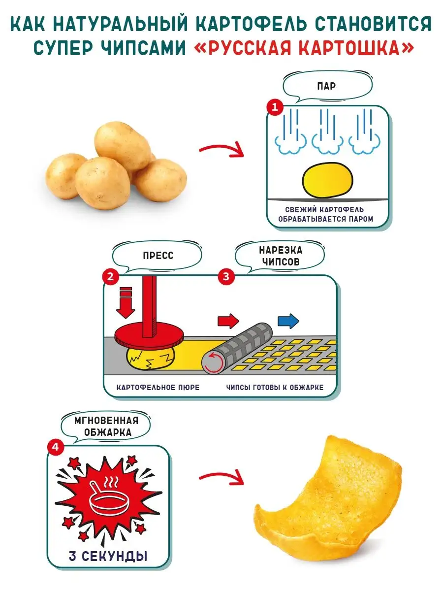 РУССКАЯ КАРТОШКА/ Чипсы со вкусом краба 50 г 24 пачки Русская картошка  132179438 купить в интернет-магазине Wildberries
