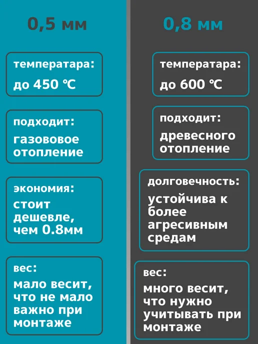 Corax Оголовок (430 0,5 мм нерж) Ф135x200, 135x200, фото 3