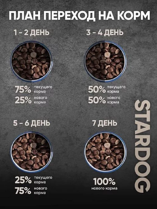 Сухой корм STARDOG для собак, крупные, средние, индейка, 9 кг, фото 6