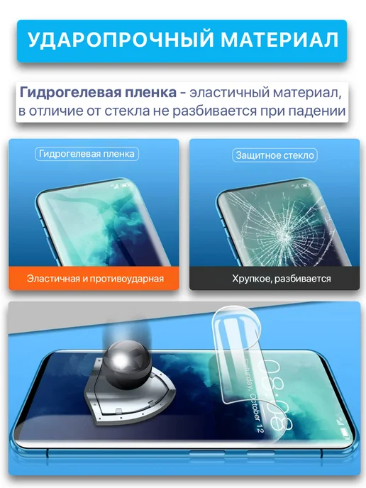 Profit Глянцевая защитная плёнка для Xiaomi POCO M5, вариант, фото 2