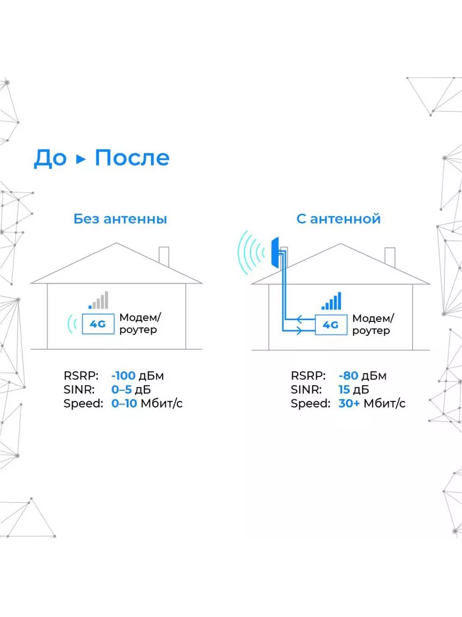 Wi-Fi адаптер Alfa AWUS036ACH AWUS036ACH