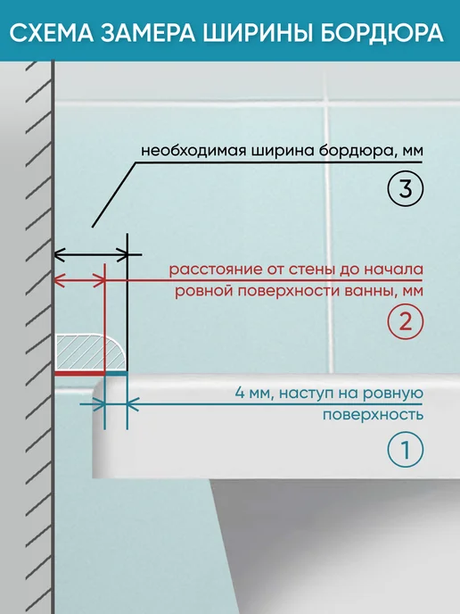 BNV Акриловый бордюр для ванны СВ12 750, белый, белый, фото 5