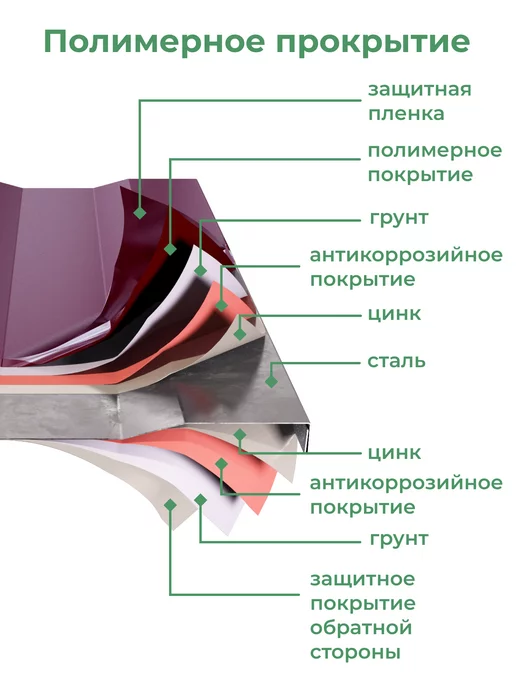 По Уму Грядки оцинкованные металлические, пирамида, красный, фото 5