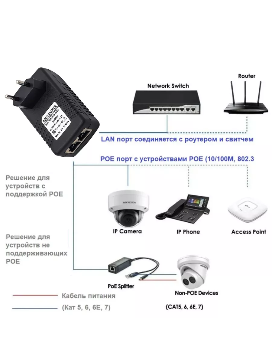 Инжектор питания PoE 24В 1А Baltic Signal 133090656 купить за 784 ₽ в  интернет-магазине Wildberries