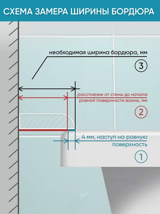 BNV Акриловый бордюр для ванны СВ36 750мм, белый, белый, фото 5