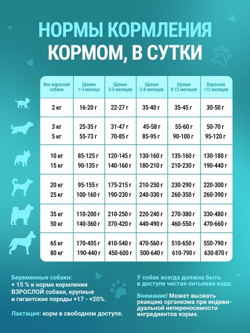 Сухой корм Будь здоров для собак, лосось, 10 кг, фото 7