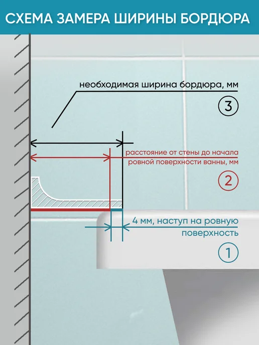 BNV Акриловый бордюр для ванны ГЛ36 750мм, белый, фото 6