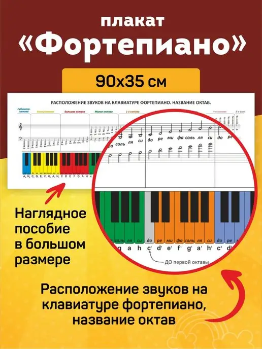 Выручалкин Плакат обучающий Фортепиано, сольфеджио, нотный стан цветной, белый