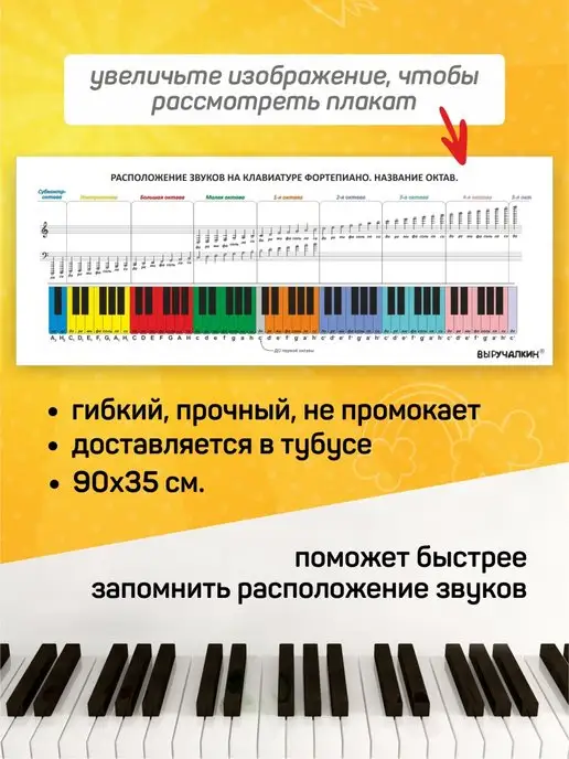 Выручалкин Плакат обучающий Фортепиано, сольфеджио, нотный стан цветной, белый, фото 2