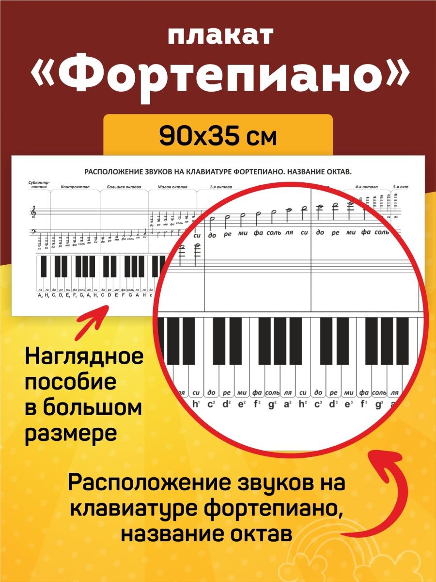 Плакат обучающий Фортепиано, сольфеджио, нотный стан Выручалкин 133592059  купить за 358 ₽ в интернет-магазине Wildberries