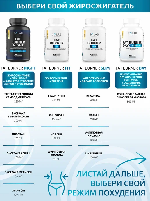 SOLAB Жиросжигатель FAT BURNER NIGHT ночной, вариант, фото 6