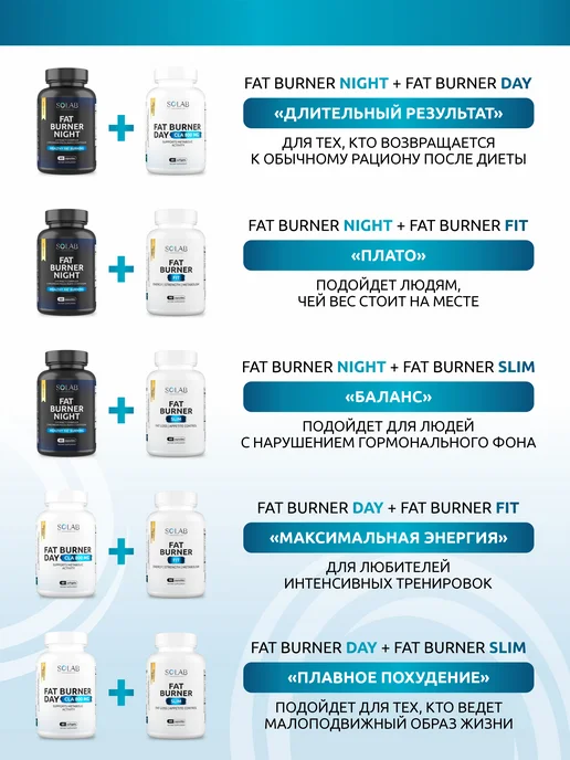 SOLAB Жиросжигатель FAT BURNER NIGHT ночной, вариант, фото 7