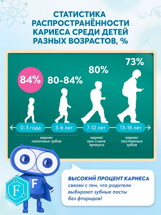 PRESIDENT Зубная паста детская 6+ лет со вкусом Жвачка, вариант, фото 6