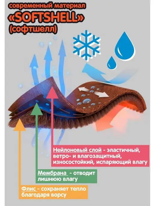 DEN.VER Анорак куртка горнолыжная сноубордическая, голубой, фото 8
