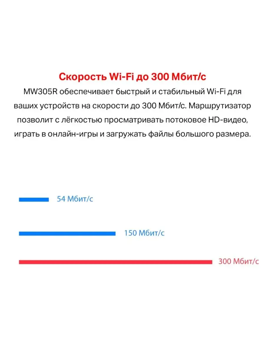 Wi-Fi роутер Mercusys MW305R 300Мбит/с Mercusys 134021832 купить за 1 743 ₽  в интернет-магазине Wildberries