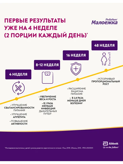 PEDIASURE Детское питание Малоежка 1-10 лет, натур. 200 мл*6, 200 мл, фото 4