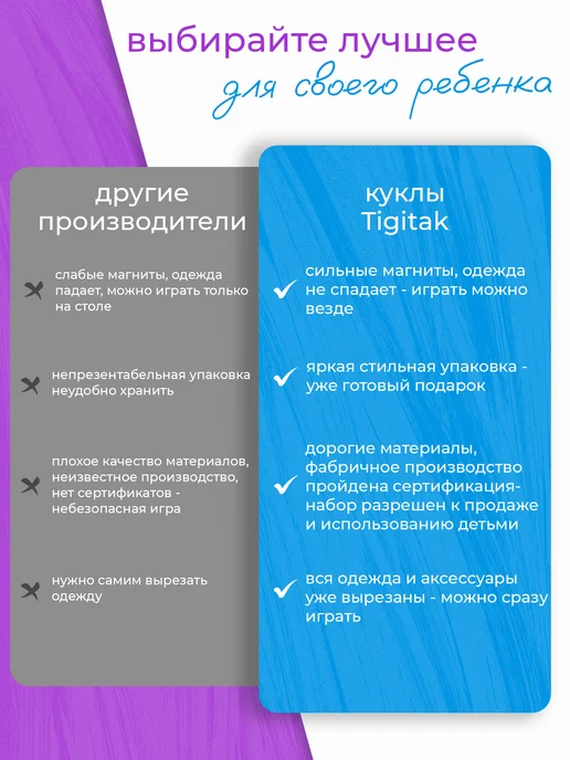 Tigitak Игрушка для девочек кукла с одеждой на магнитах, синий, фото 6
