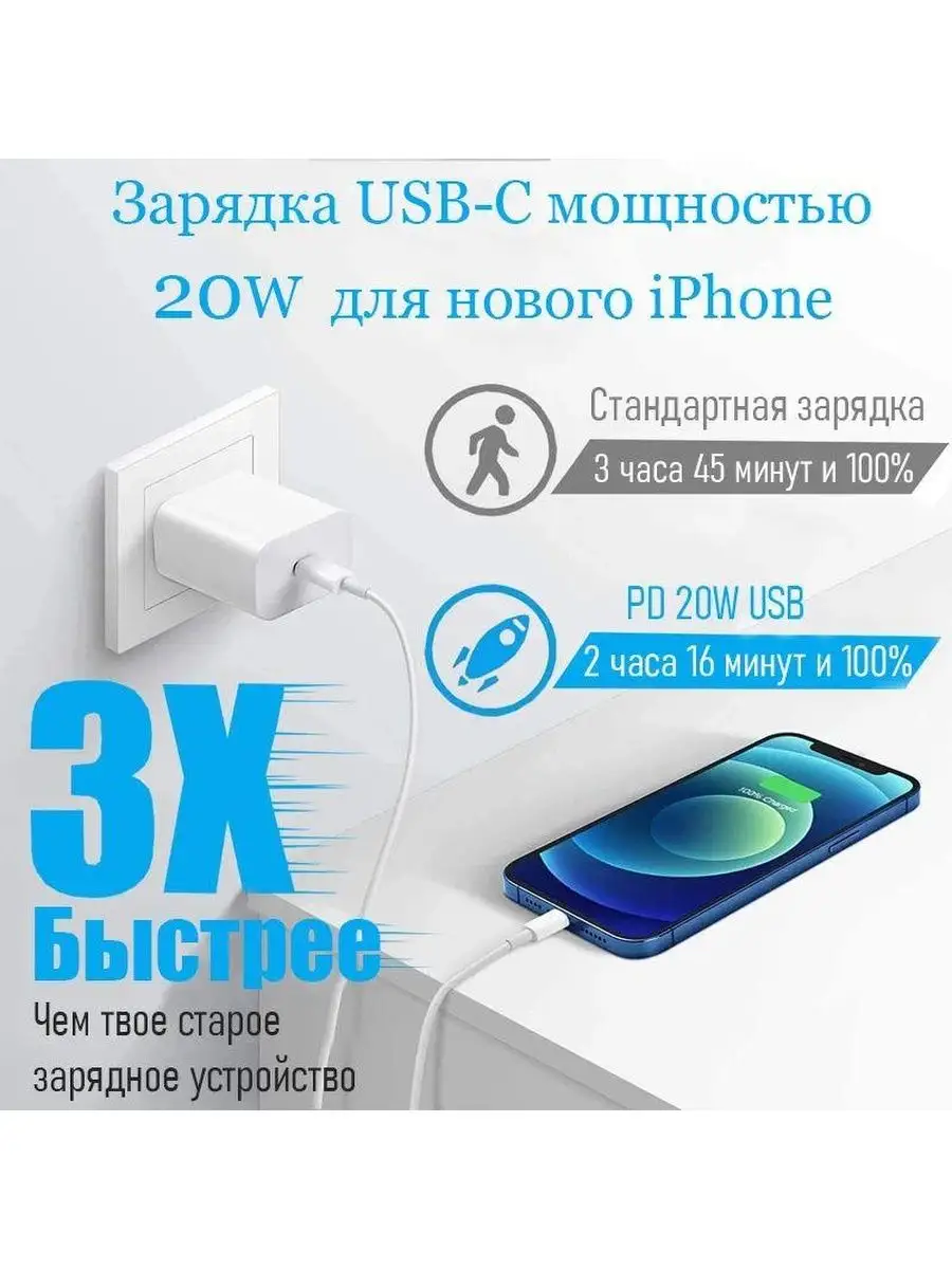 Быстрая зарядка для iphone FASTWIRE 134215722 купить за 577 ₽ в  интернет-магазине Wildberries