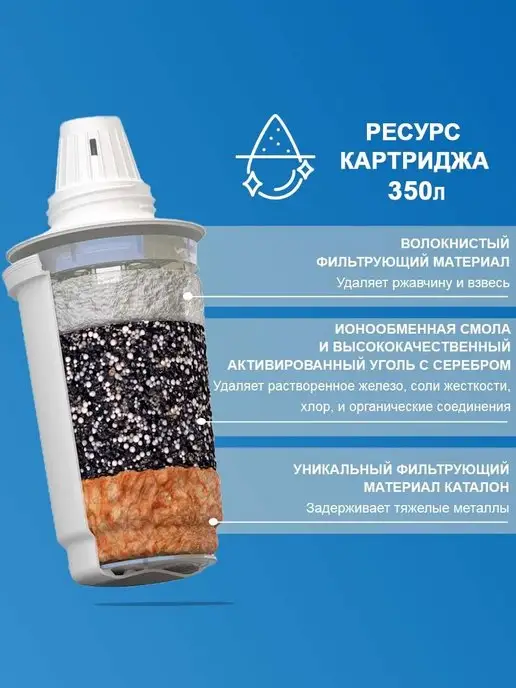 ГЕЙЗЕР Фильтр кувшин для очистки воды с картриджем Аквариус, 3,7 л, синий, фото 3