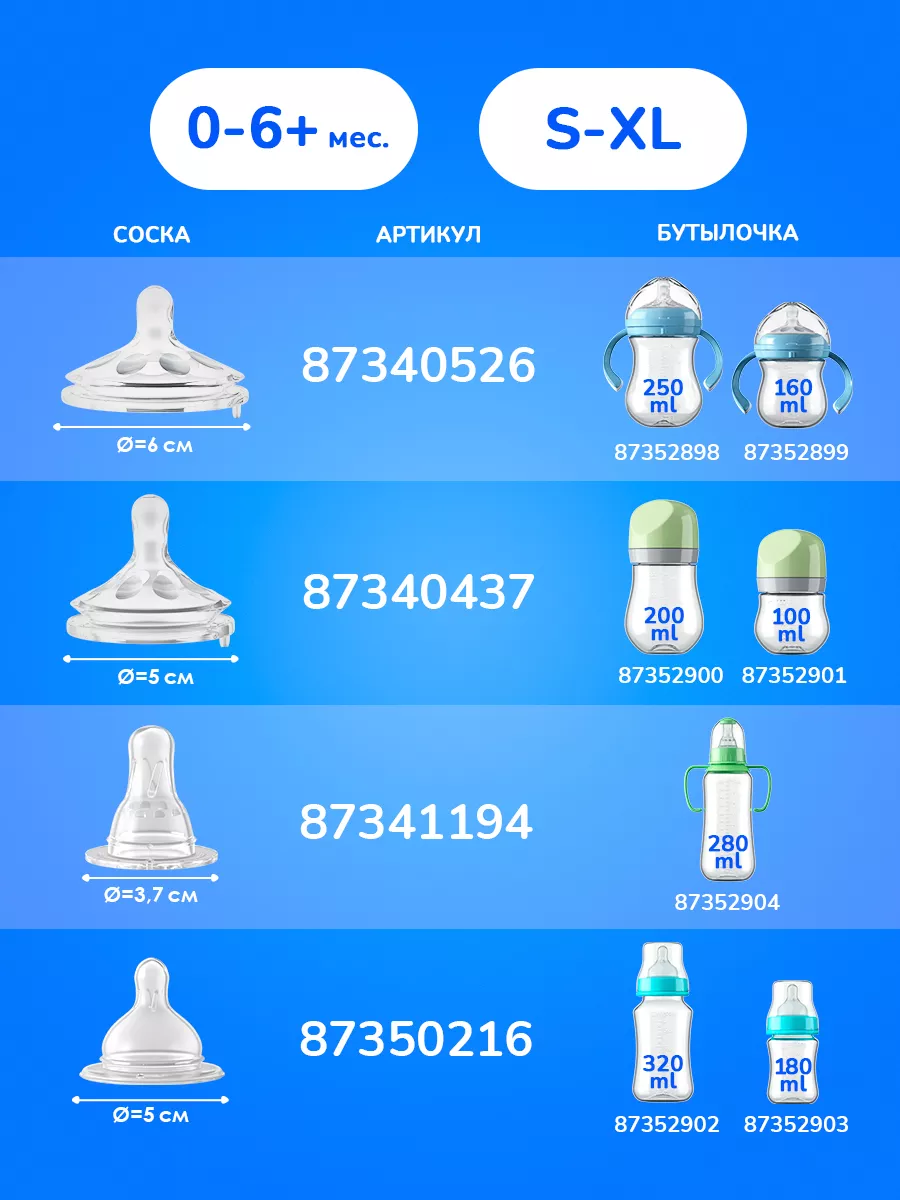 Соска для бутылочек для кормления 0+ 3,7 см KUNDER 134296503 купить за 249  ₽ в интернет-магазине Wildberries