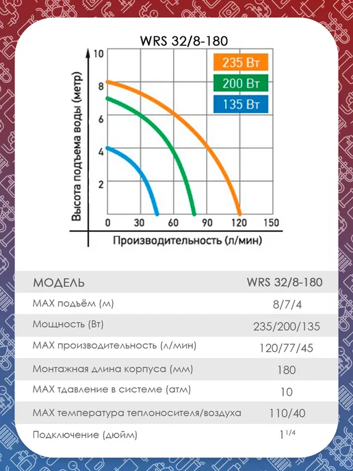 JEMIX Насос циркуляционный ЦН-32 8-180, WRS, фото 3
