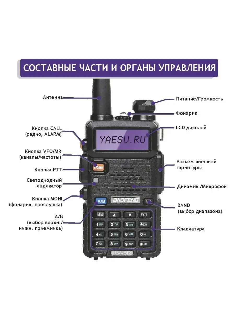 Рация UV-5R (8W) 3 режима/радиостанция для охоты BAOFENG 134428739 купить  за 1 564 ₽ в интернет-магазине Wildberries