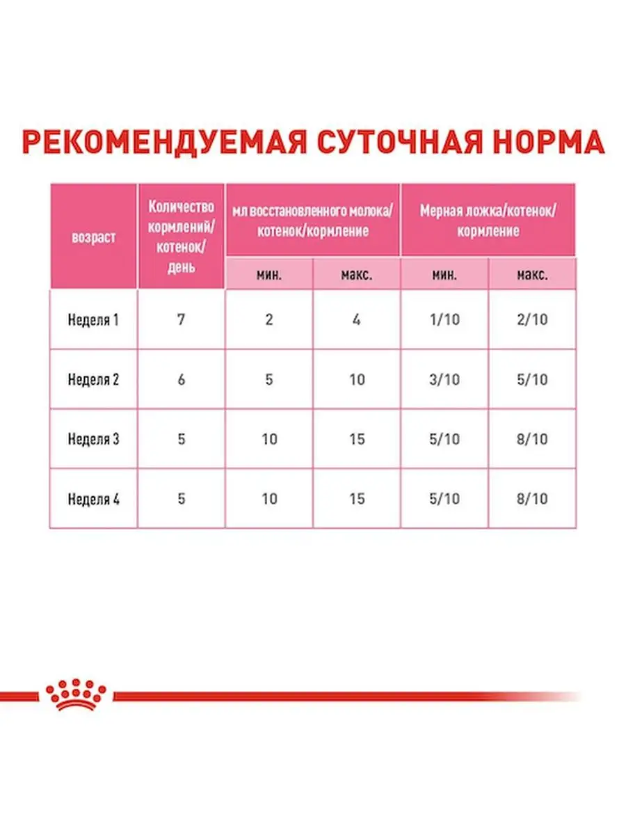 Молочная смесь Babycat Milk для котят 300 грамм ROYAL CANIN 134676972  купить в интернет-магазине Wildberries