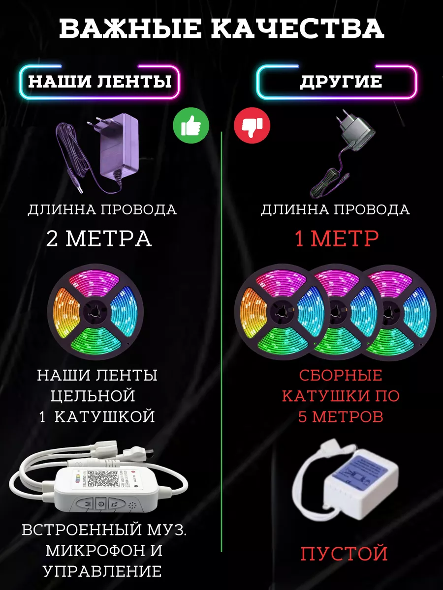 Светодиодная лента 15 метров с пультом многоцветная RGB Led Led Music  134885295 купить за 1 020 ₽ в интернет-магазине Wildberries