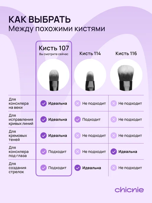 Chicnie Кисть для теней, консилера №107, черный, фото 4