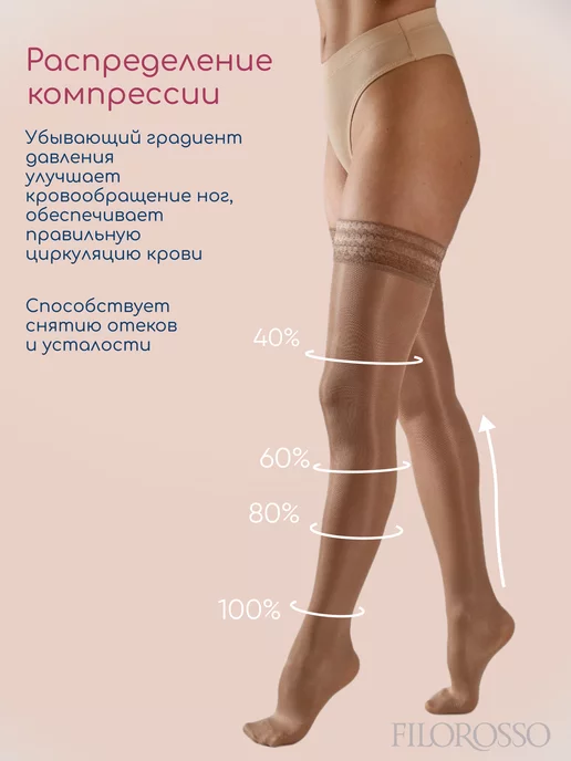 FILOROSSO Компрессионные чулки 1 класс Госпитальные с кружевом, вариант, фото 3