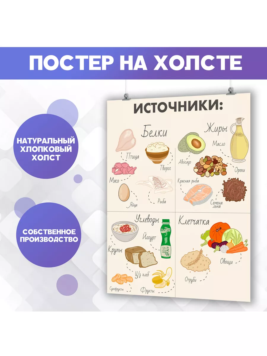 Постер Здоровое питание Для похудения Диета ПП (6) 30х40 см PosterNak  135595180 купить за 737 ₽ в интернет-магазине Wildberries