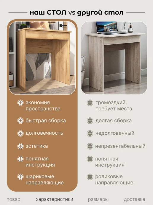 Мебельная фабрика 1+1 Стол письменный маленький с ящиком 70 см дуб крафт золотой, золотой, фото 7
