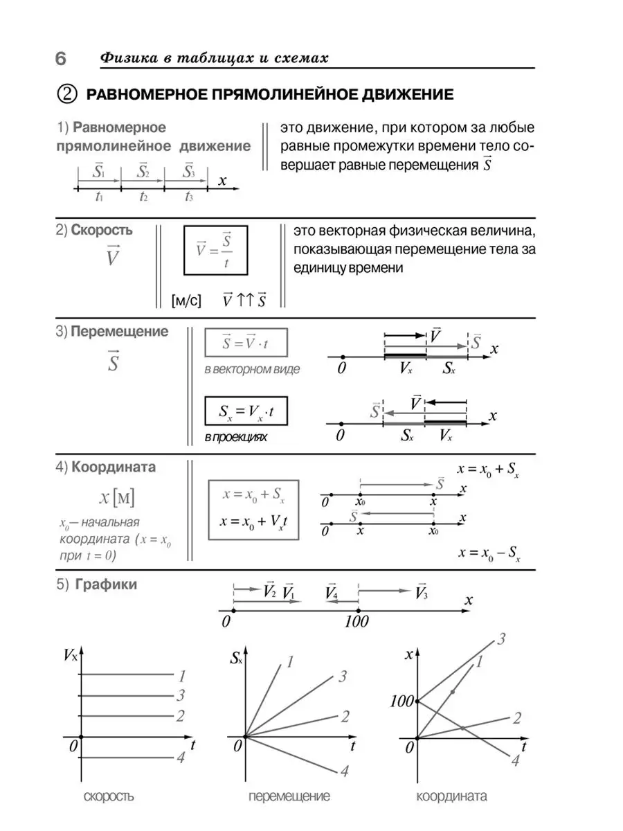 Физика в таблицах и схемах. 7-11 классы ИД ЛИТЕРА 135725514 купить за 334 ₽  в интернет-магазине Wildberries