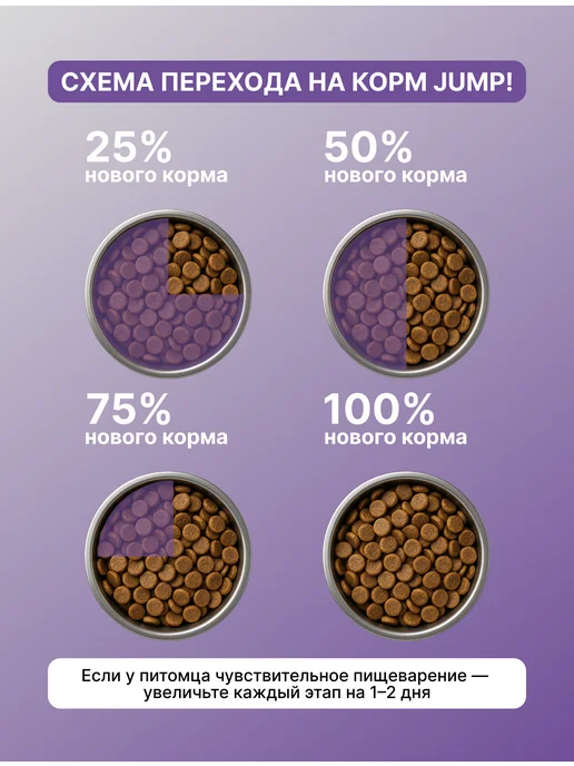Сухой корм Jump для собак, индейка, ягненок, 1 кг, фото 7