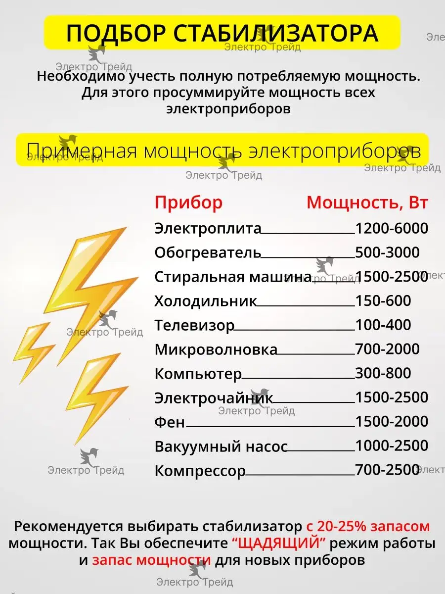 Стабилизатор напряжения АСН-500Д/1-Ц Ресанта 135734965 купить за 2 280 ₽ в  интернет-магазине Wildberries