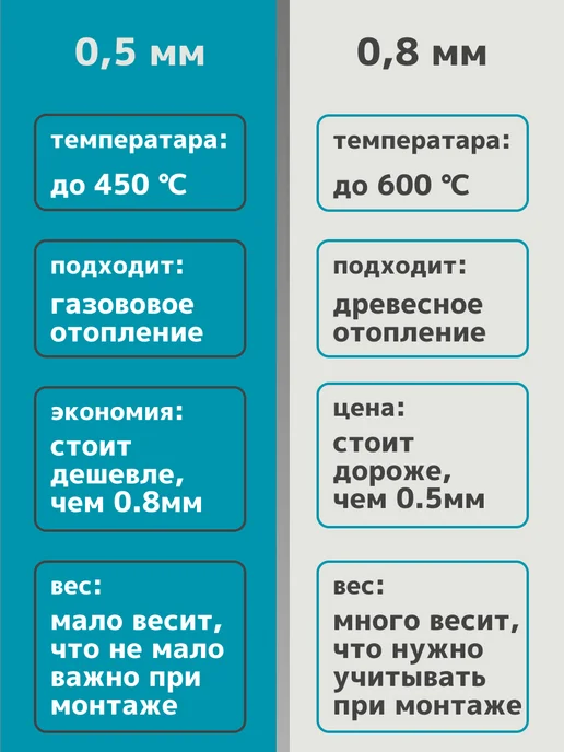 Corax Старт - Сэндвич (430 0,5 мм) Ф110x200, 110x200, 0,5 м, фото 3