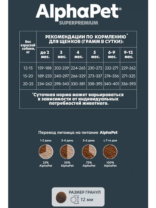 Сухой корм AlphaPet Superpremium для собак, средние, щенки, говядина, 7 кг, фото 3