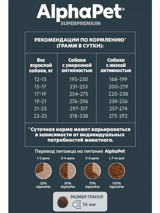Сухой корм AlphaPet Superpremium Потрошки для собак, средние, ягненок, 2 кг, фото 4