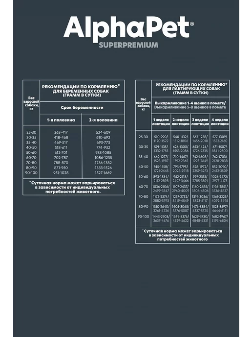 Сухой корм AlphaPet Superpremium Рубец для собак, крупные, щенки, говядина, 12 кг, фото 4