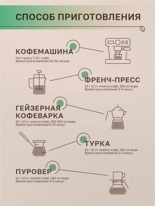 Живой кофе Кофе в зернах Амаретто Итальяно 1 кг, 1 кг, фото 5