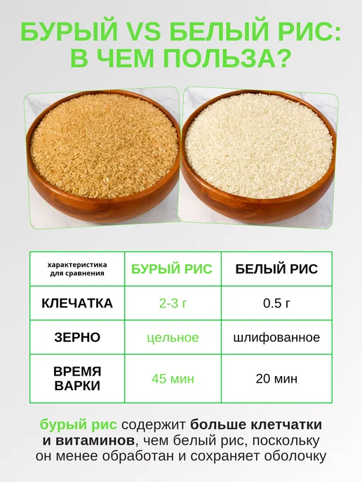 Аратай Рис бурый нешлифованный, 2 кг, 1,6 кг, фото 3