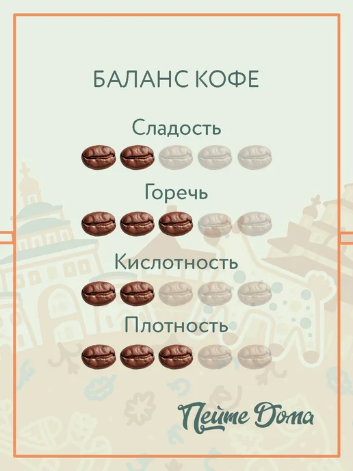 Пейте Дома Кофе в зернах 1 кг ароматизированный Забаглионе, 1 кг, фото 3