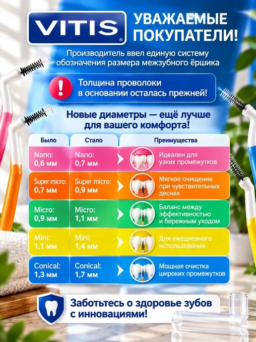 Vitis Межзубные ортодонтические ёршики Interprox Plus Mini 1.1, вариант, фото 2