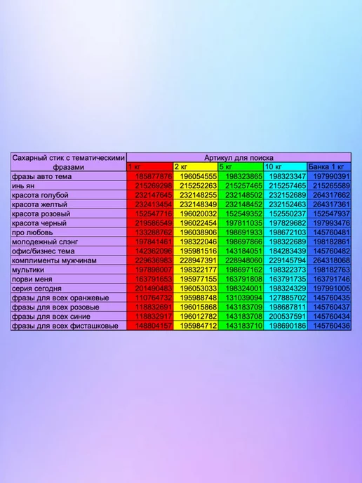 Сахарный Стик Сахар в стиках 200шт, 200 шт, 1 кг, фото 2