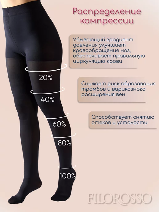 FILOROSSO Компрессионные колготки 2 класс Terapia 80 den от варикоза, вариант, фото 3
